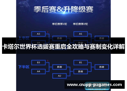 卡塔尔世界杯选拔赛重启全攻略与赛制变化详解 卡塔尔世界杯选拔赛重启全攻略与赛制变化详解