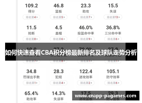 如何快速查看CBA积分榜最新排名及球队走势分析 如何快速查看CBA积分榜最新排名及球队走势分析