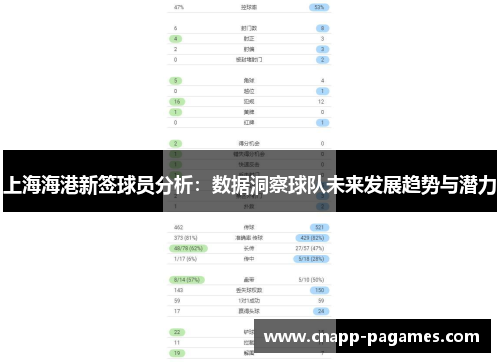 上海海港新签球员分析:数据洞察球队未来发展趋势与潜力 上海海港新签球员分析:数据洞察球队未来发展趋势与潜力