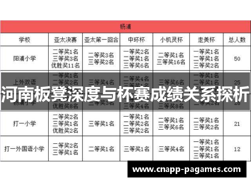 河南板凳深度与杯赛成绩关系探析 河南板凳深度与杯赛成绩关系探析
