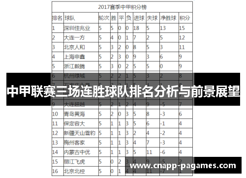 中甲联赛三场连胜球队排名分析与前景展望