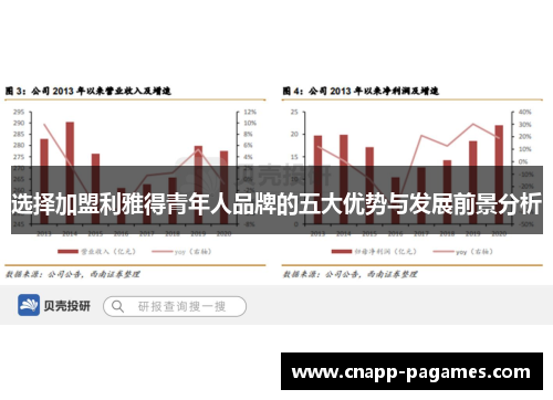 选择加盟利雅得青年人品牌的五大优势与发展前景分析