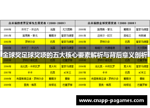 金球奖足球奖项的五大核心要素解析与背后意义剖析
