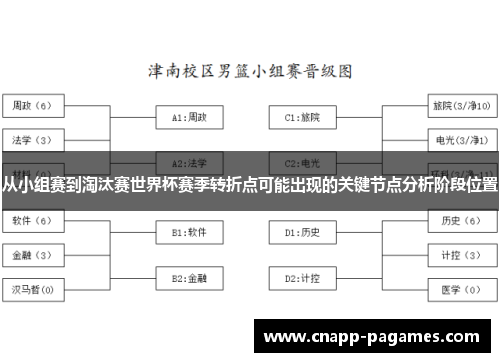 从小组赛到淘汰赛世界杯赛季转折点可能出现的关键节点分析阶段位置