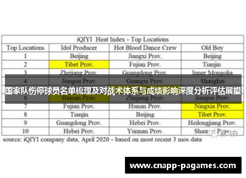 国家队伤停球员名单梳理及对战术体系与成绩影响深度分析评估展望 国家队伤停球员名单梳理及对战术体系与成绩影响深度分析评估展望