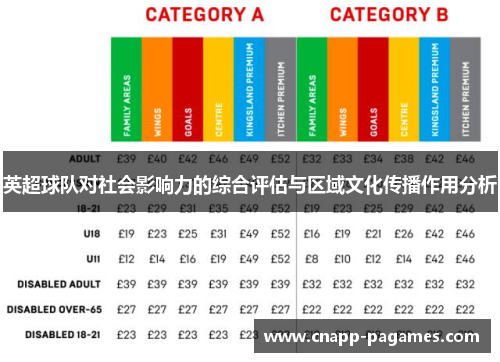英超球队对社会影响力的综合评估与区域文化传播作用分析
