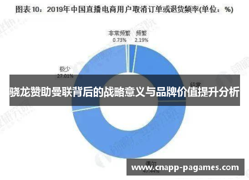骁龙赞助曼联背后的战略意义与品牌价值提升分析