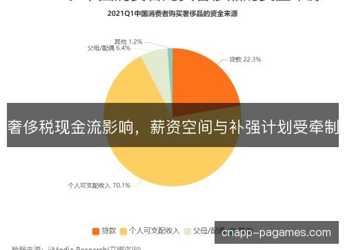 奢侈税现金流影响,薪资空间与补强计划受牵制 奢侈税现金流影响,薪资空间与补强计划受牵制